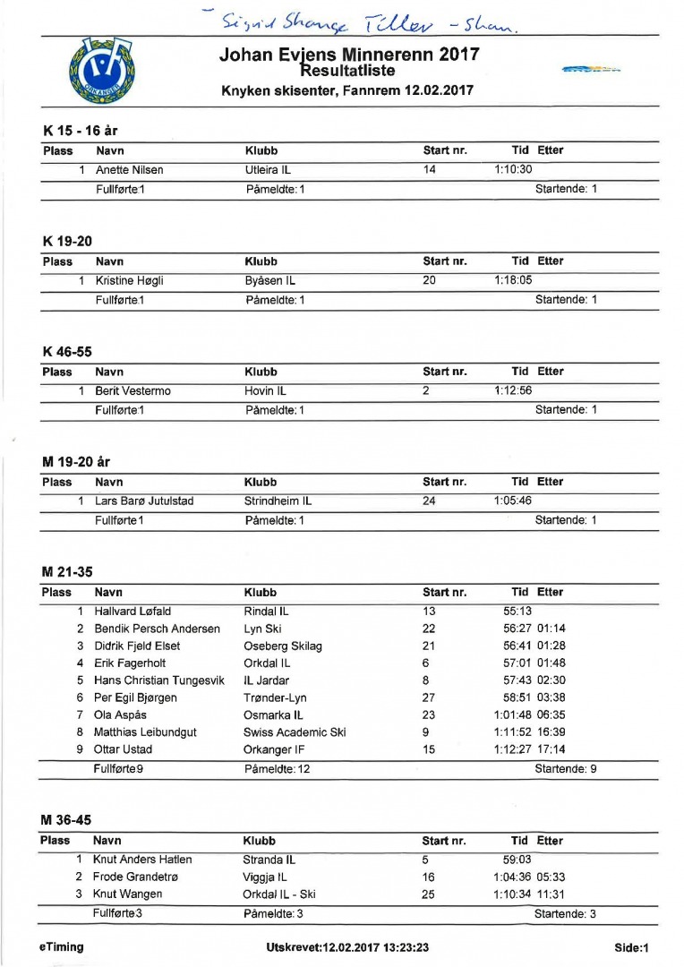 ResultatlisteJEM2017 page 001