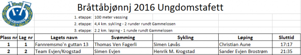 Stafett ungdom