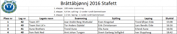 Stafett